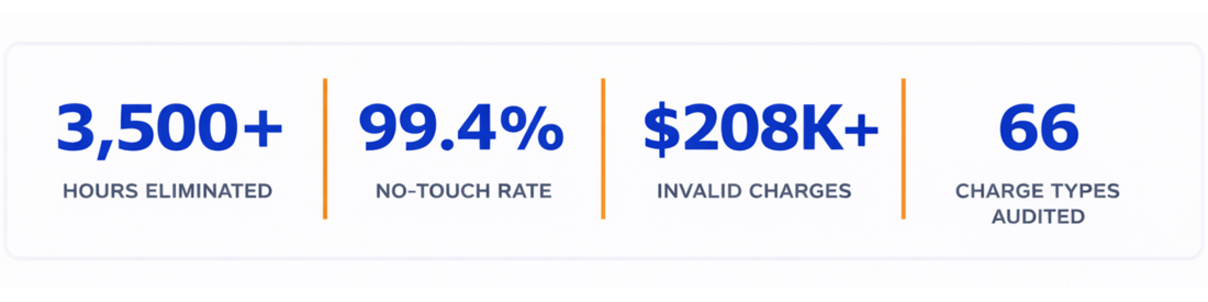iFit and BlueCargo data